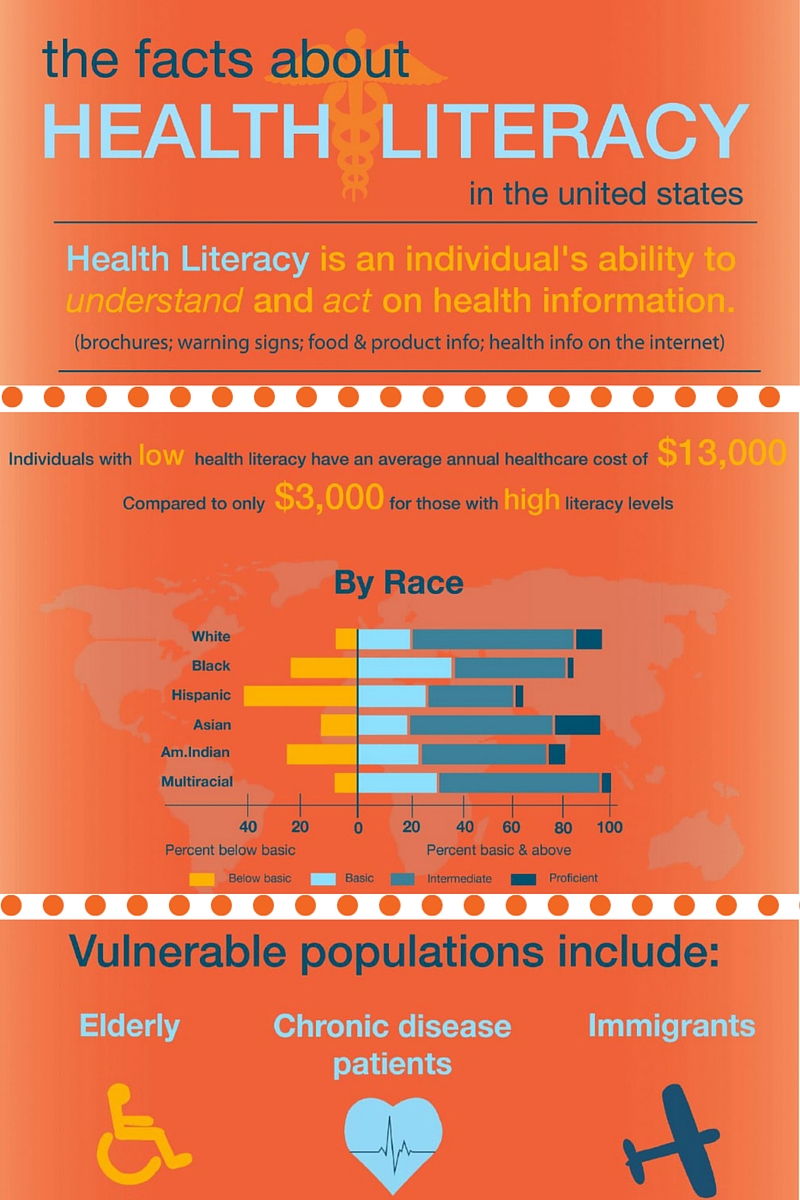 Health Literacy Facts